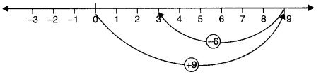 tiwari academy class 6 maths Chapter 6 Integers 8